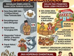 Mengapa Koperasi Merah Putih Harus di Hentikan?